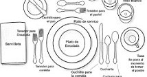 Taller  de protocolo en la mesa